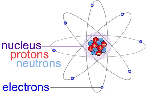 Proton 質子